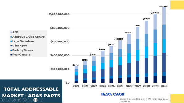 Total Addressable Market, ADAS Parts